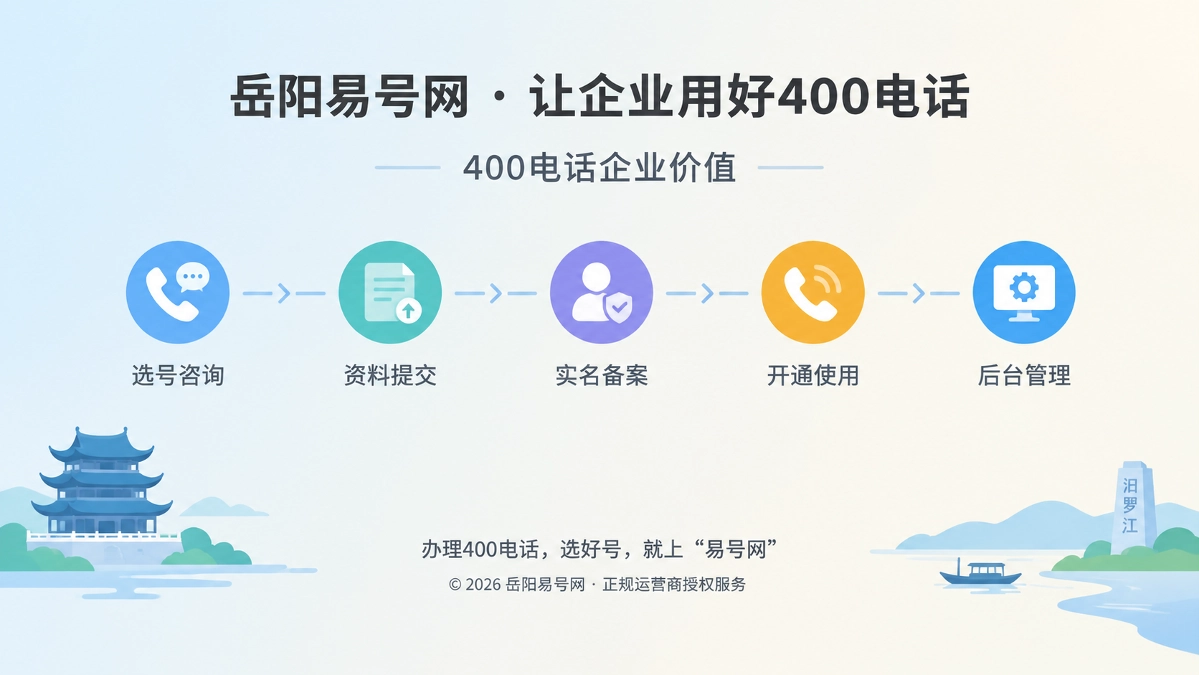 岳阳易号网400电话后台管理