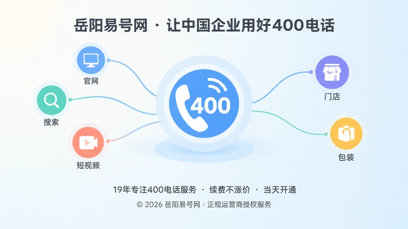 多入口汇聚到400电话统一入口