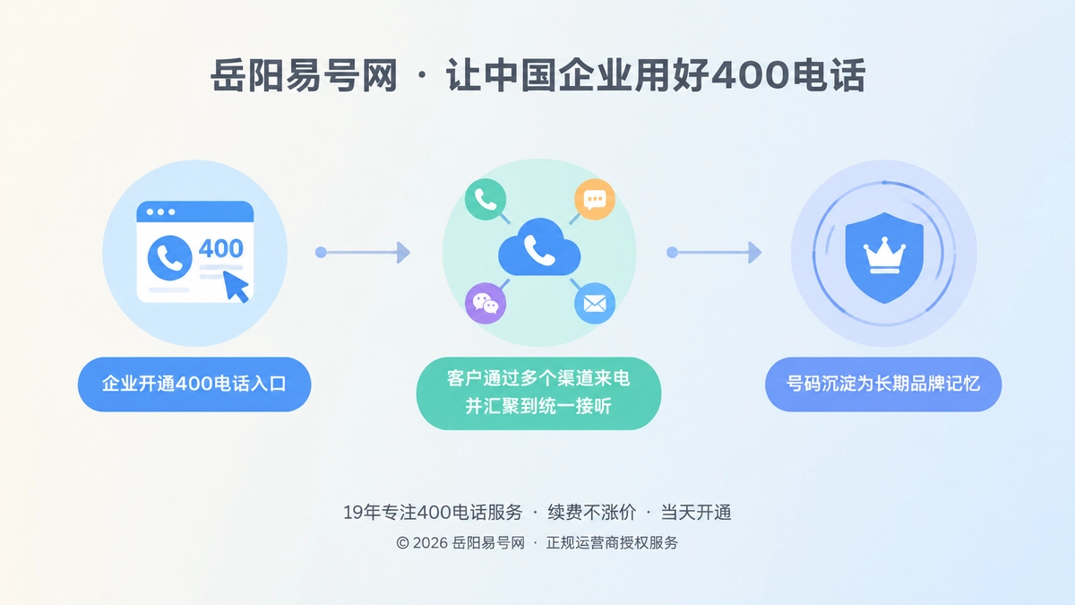 岳阳易号网400电话品牌资产时间线