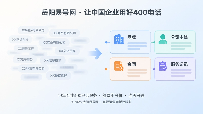 对比式扁平插画：左侧名称标签堆叠，右侧品牌与合同卡片对应