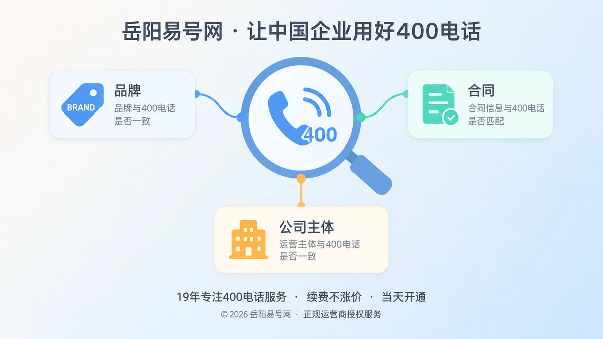 聚焦式扁平插画：放大镜聚焦400电话，连接品牌、合同和运营主体