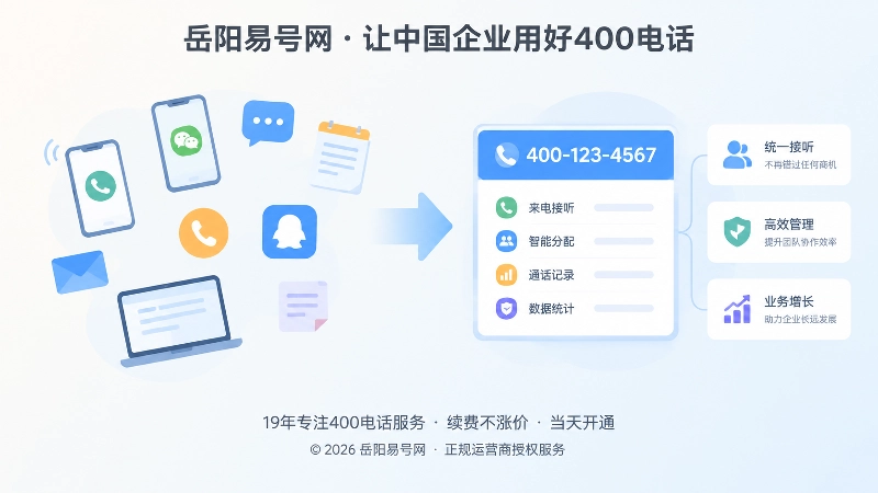分散联系方式与统一400电话入口的对比式插画