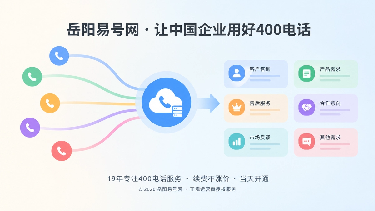 客户来电汇聚成企业需求资产的抽象扁平插画