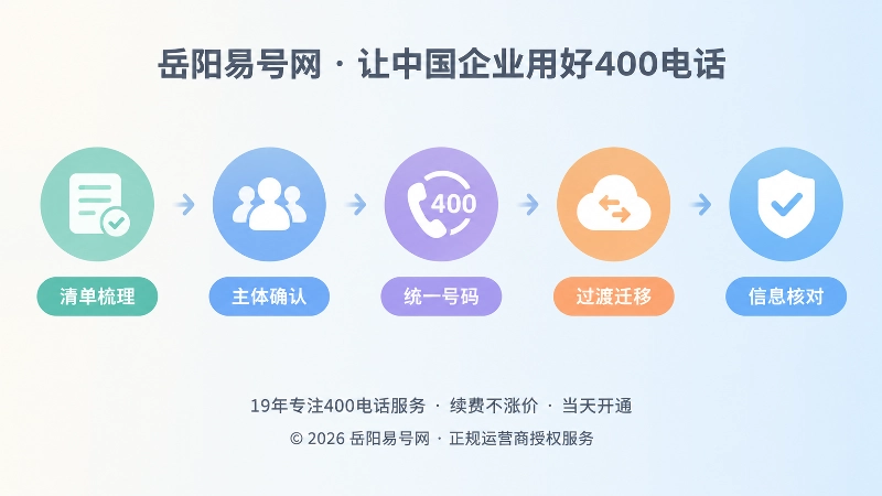 企业分阶段统一400电话联系方式的时间线示意图