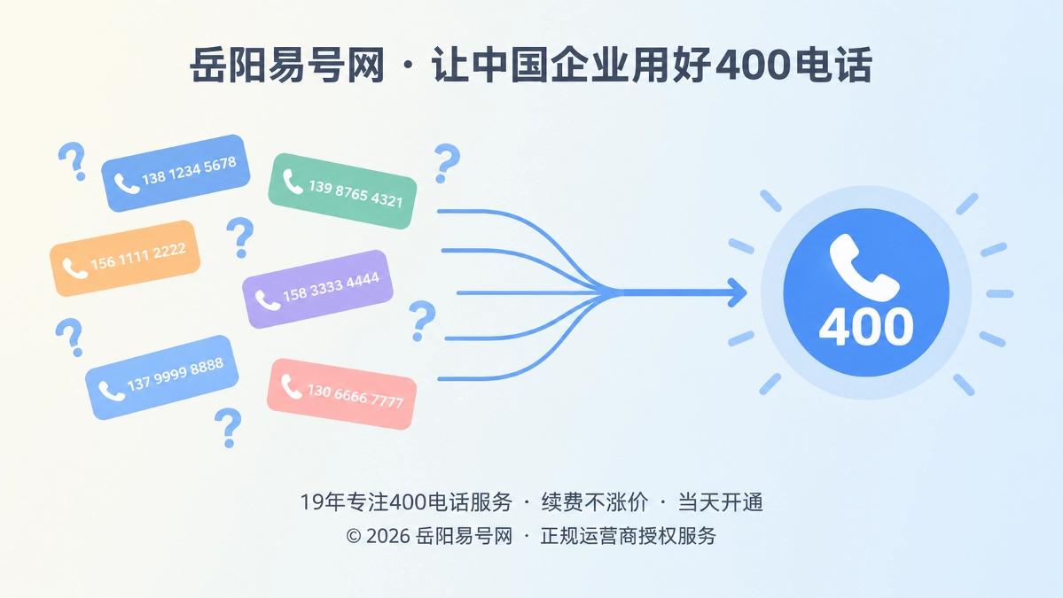 2026年岳阳企业用400电话统一联系方式分叉案例