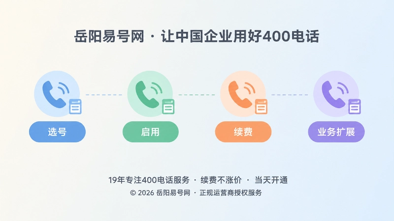 400电话从选号到业务扩展时间线配图