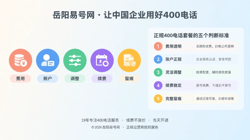 左图右文式套餐核验标准插画，费用账户调整续费留痕