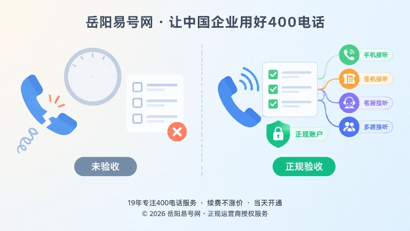 400电话验收误区与正规流程对比插图