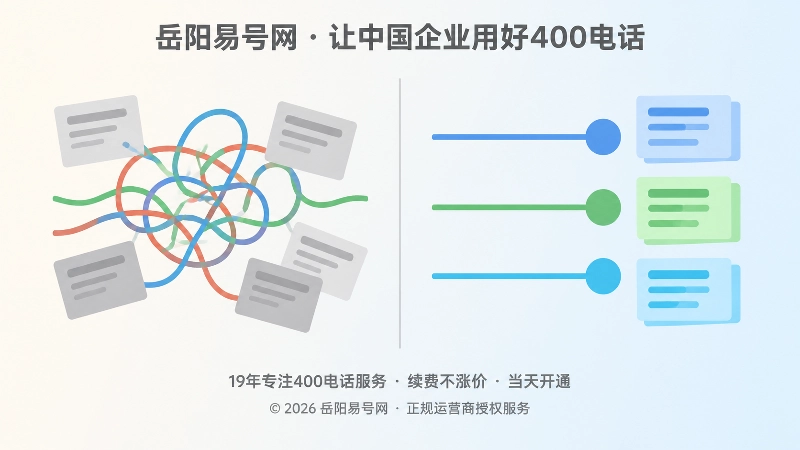左右对比构图，左侧线条打结配空白卡片代表接听规则失控，右侧线条整齐配亮色记录卡代表版本化留痕