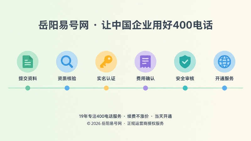 400电话办理六项核验流程时间线示意图