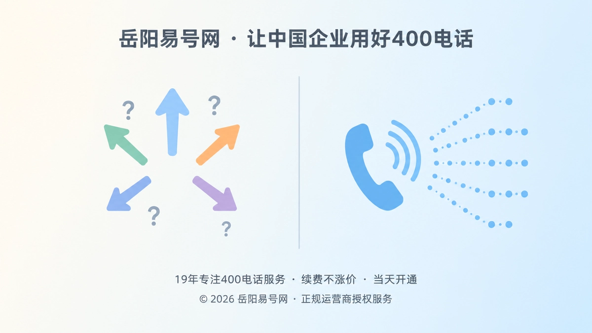 400电话外呼噱头与统一呼入本质的对比示意图