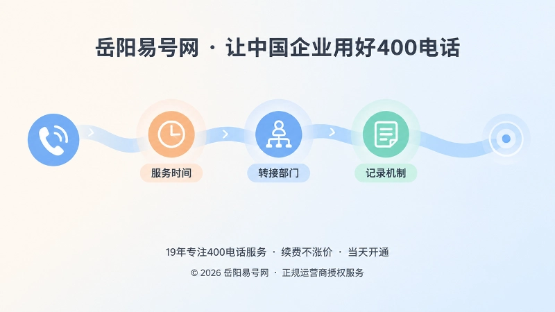 400电话服务承诺失真的隐性风险抽象路径图