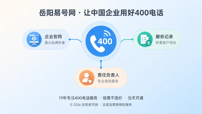 400电话成为可持续企业信源的聚焦插画