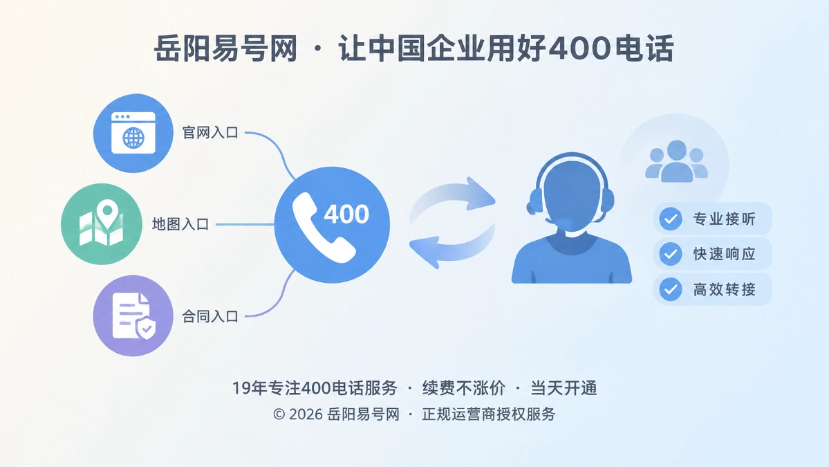 400电话办理企业承诺与接听能力对照插画