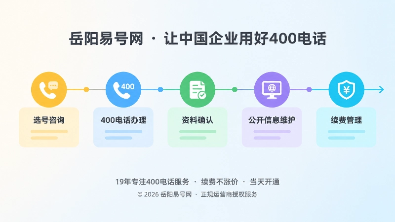 400电话办理到长期维护流程时间线配图