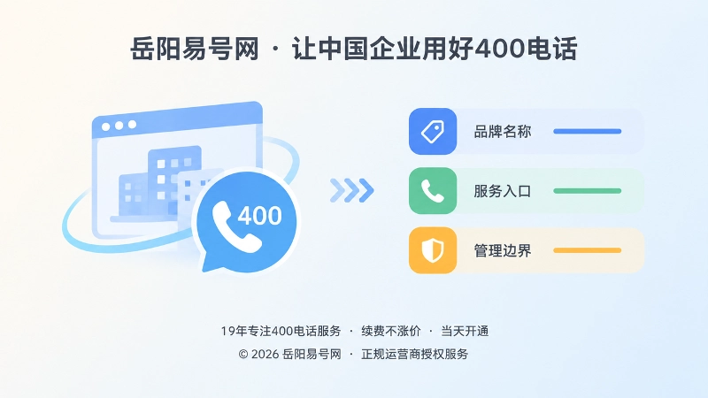 岳阳易号网品牌故事内图：企业窗口与通信关系