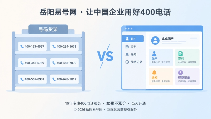 号码货架与400电话管理平台对比图