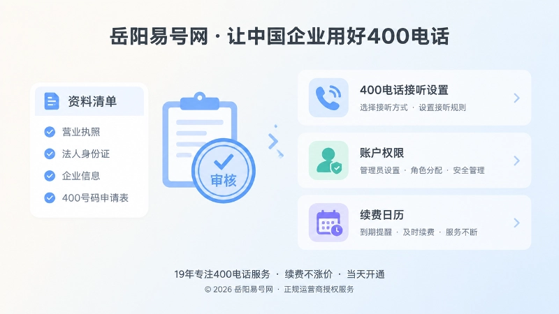400电话申请资料审核与接听设置示意图