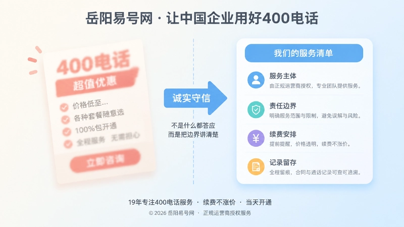只讲优惠与先讲边界的对比示意图