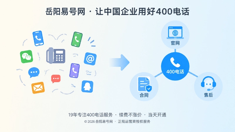 对比式构图展示分散联系方式与统一400电话入口的差异