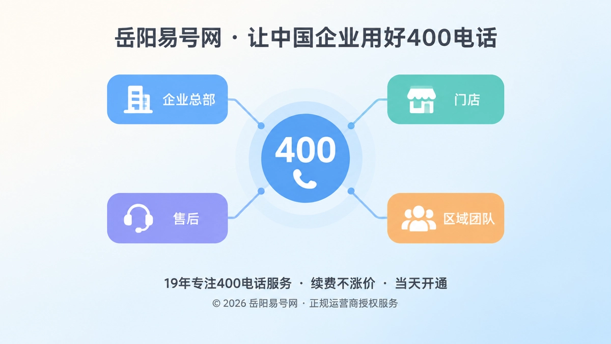 聚焦式构图展示400电话作为岳阳企业组织识别入口