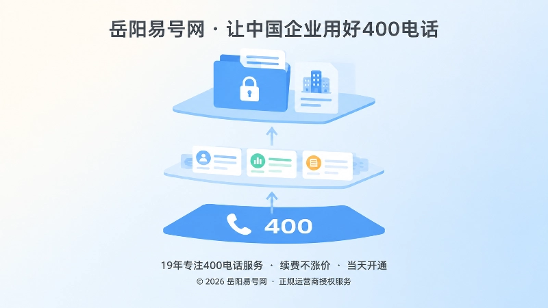 扁平插画：号码牌、记录卡片、带锁文件夹三层几何结构由箭头连接