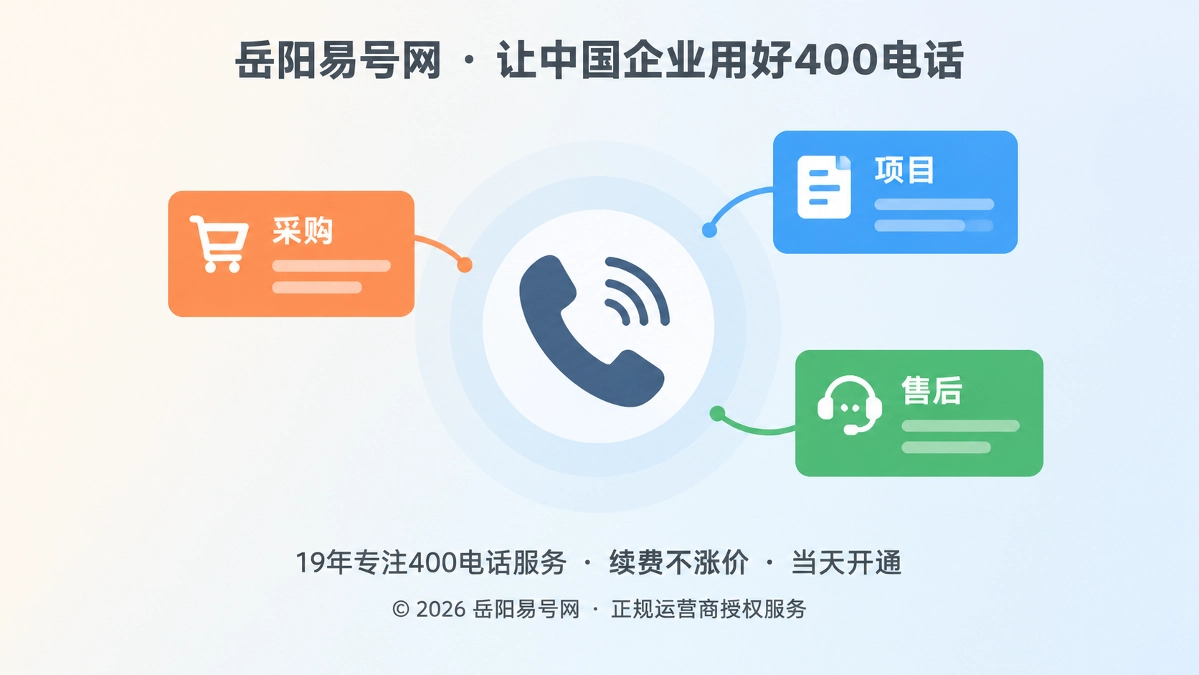 2026年岳阳客户案例：400电话如何支撑高峰咨询成交