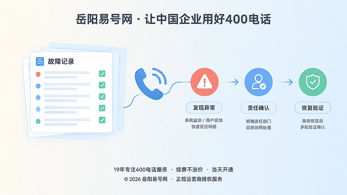 2026年400电话帮助中心：故障处理如何形成可追溯机制